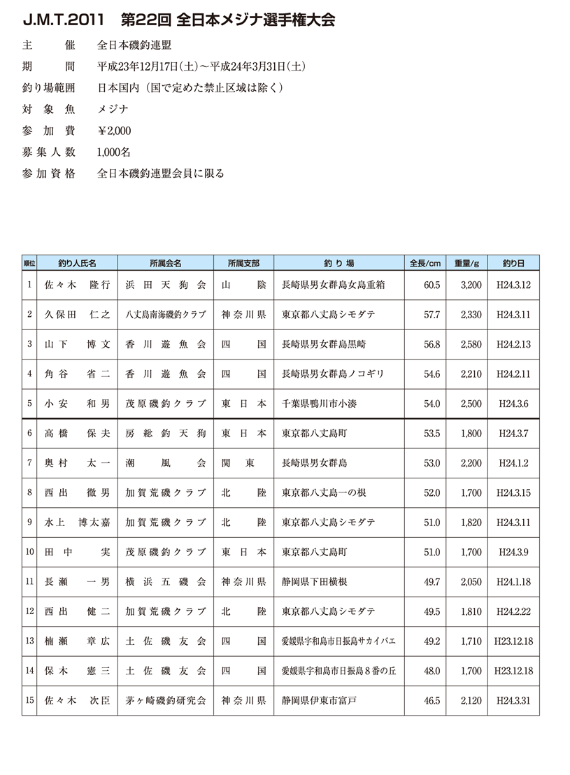 第22回全日本メジナ選手権大会