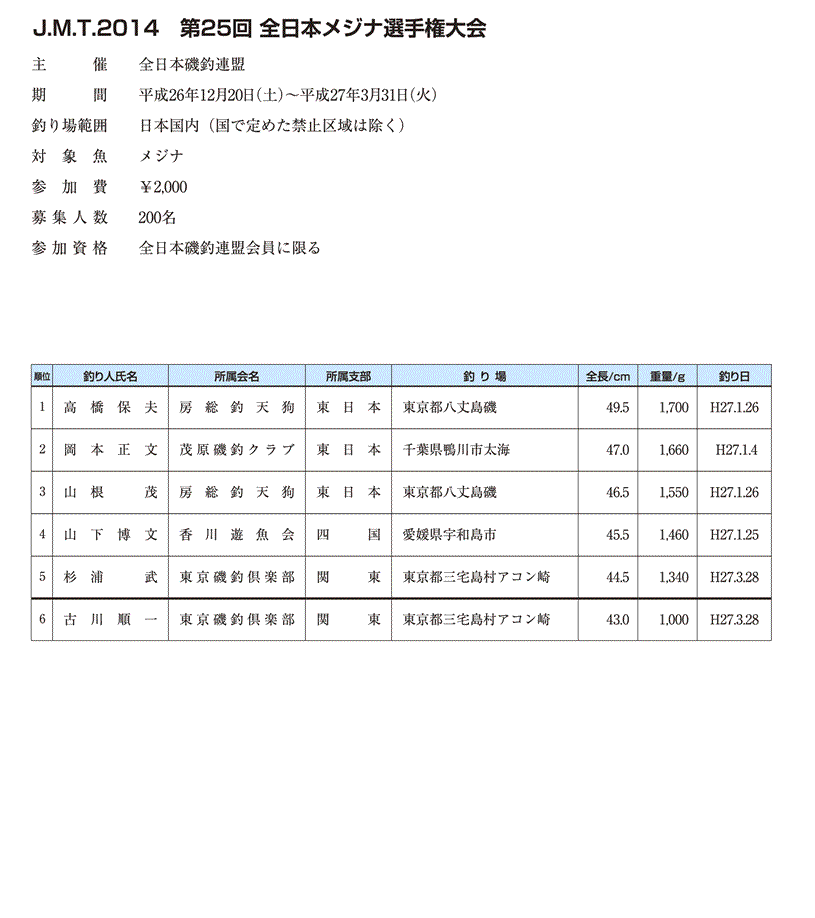 第24回全日本メジナ選手権大会